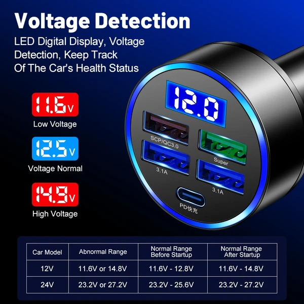 5-Port Fast Car Charger with Voltage Display 4